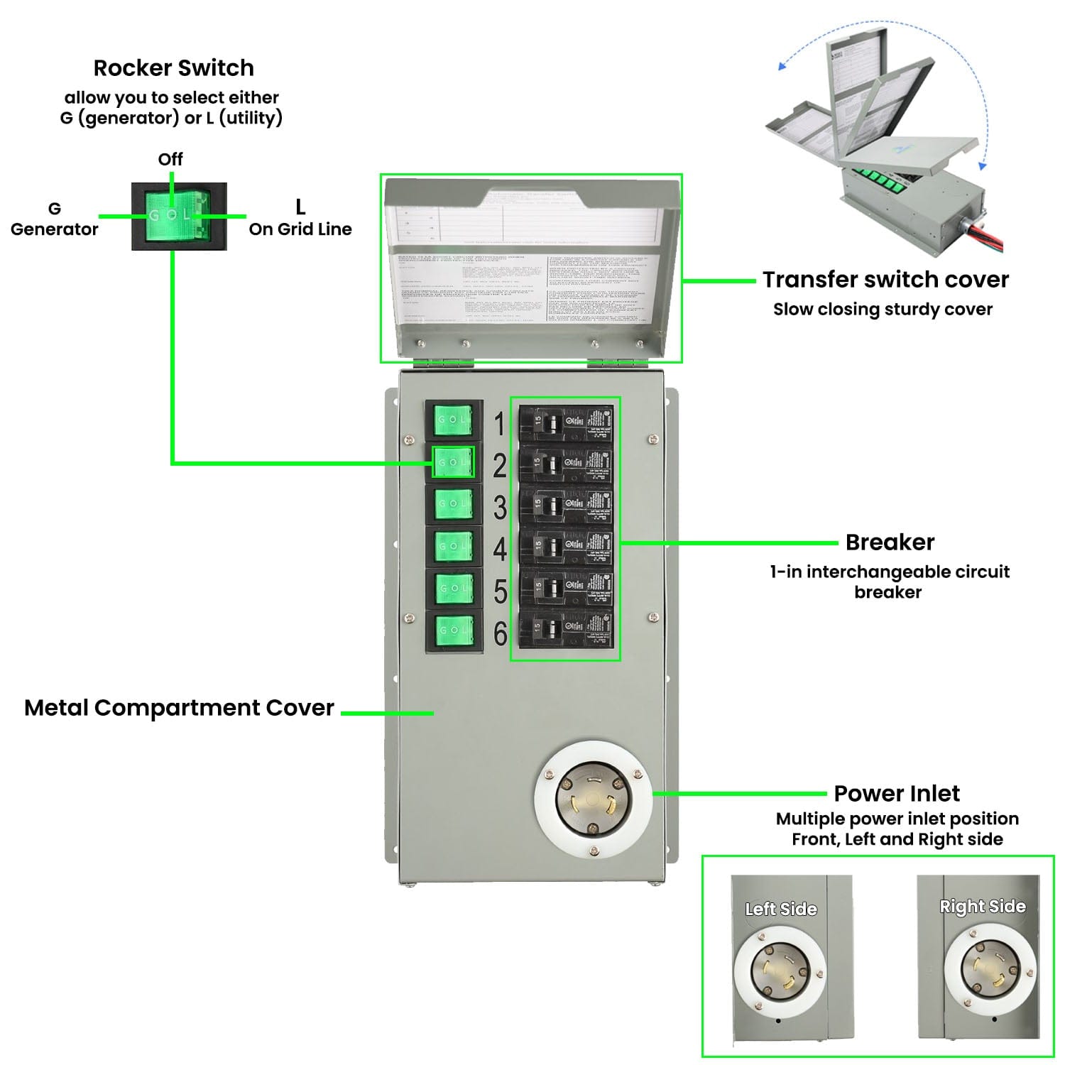 Nature's Generator Elite Transfer Switch Quick Guide