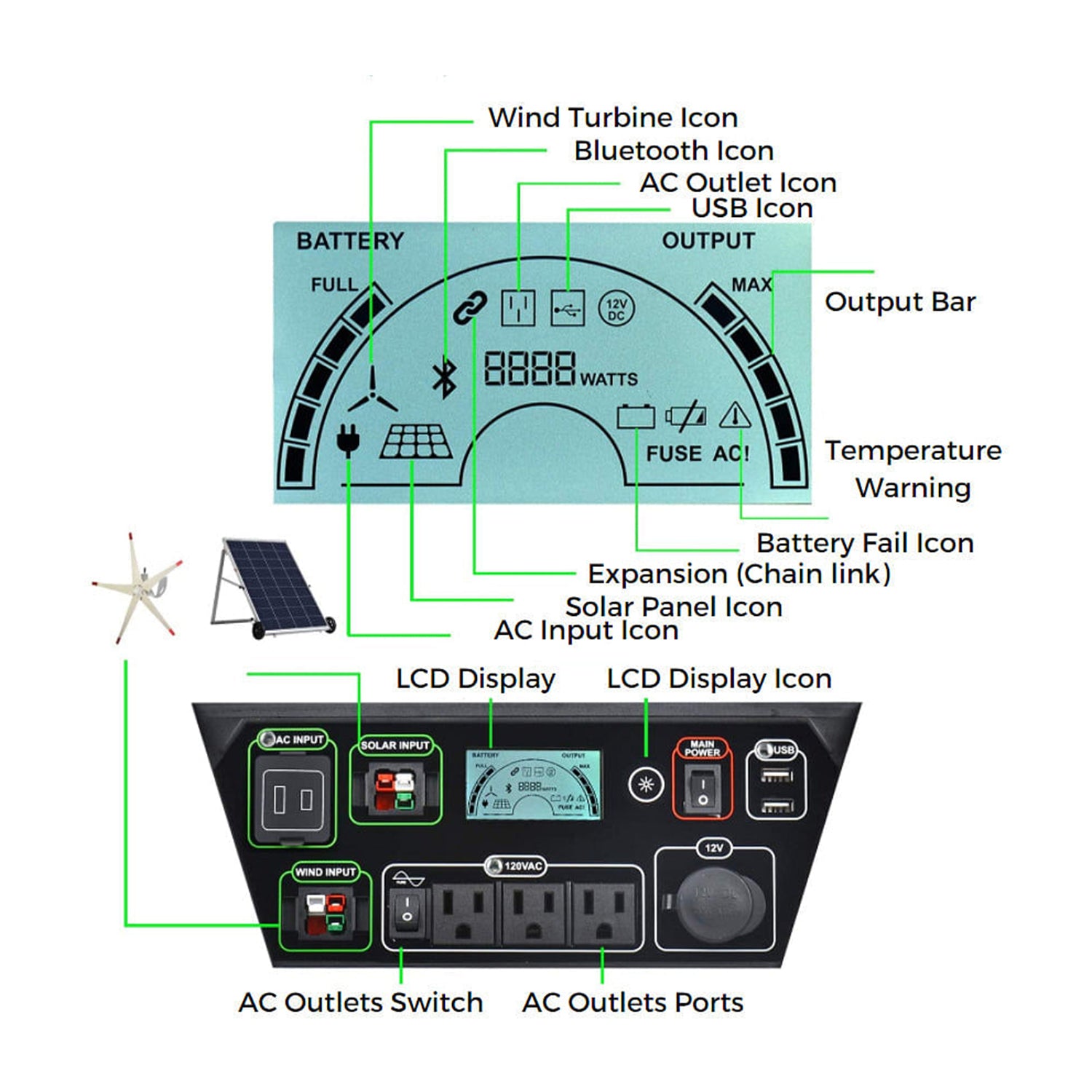 Nature's Generator 1800W Front Panel Display