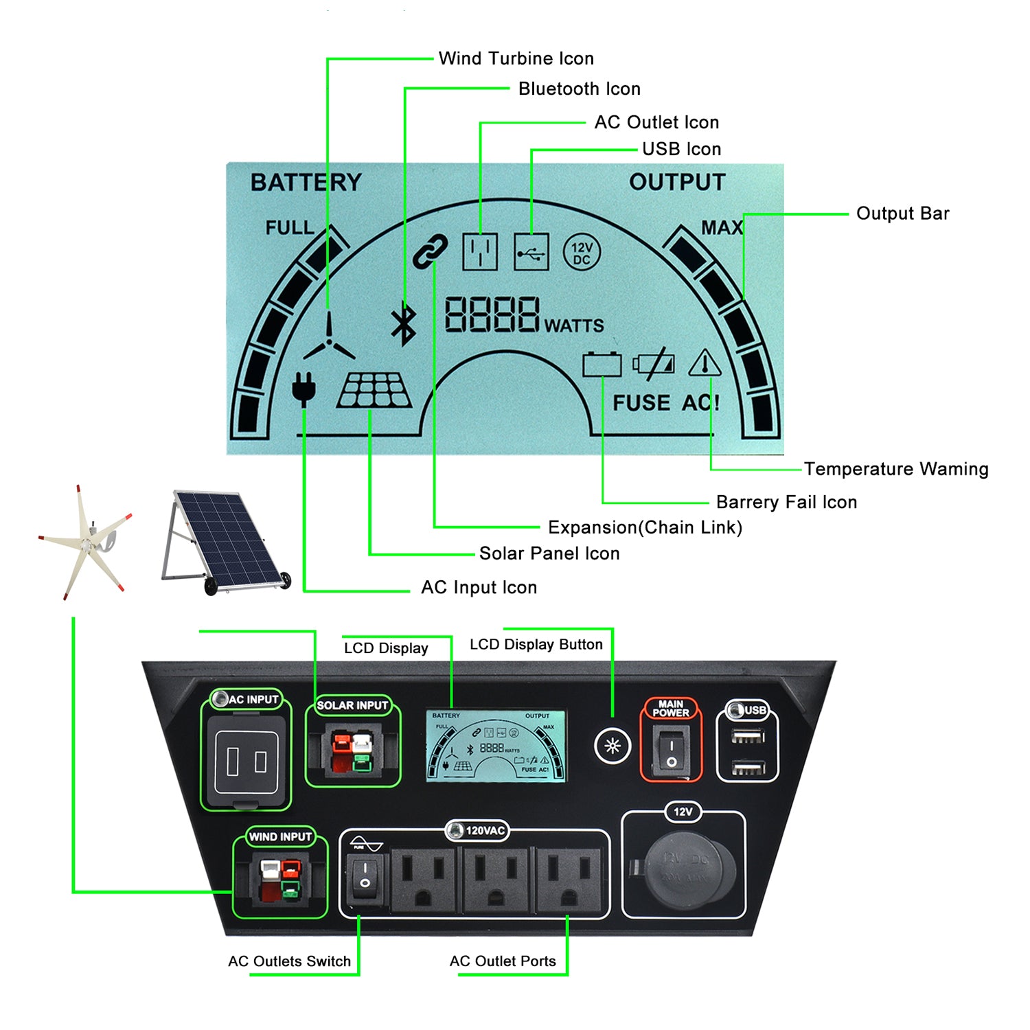 Nature's Generator 1800W Front Panel Display