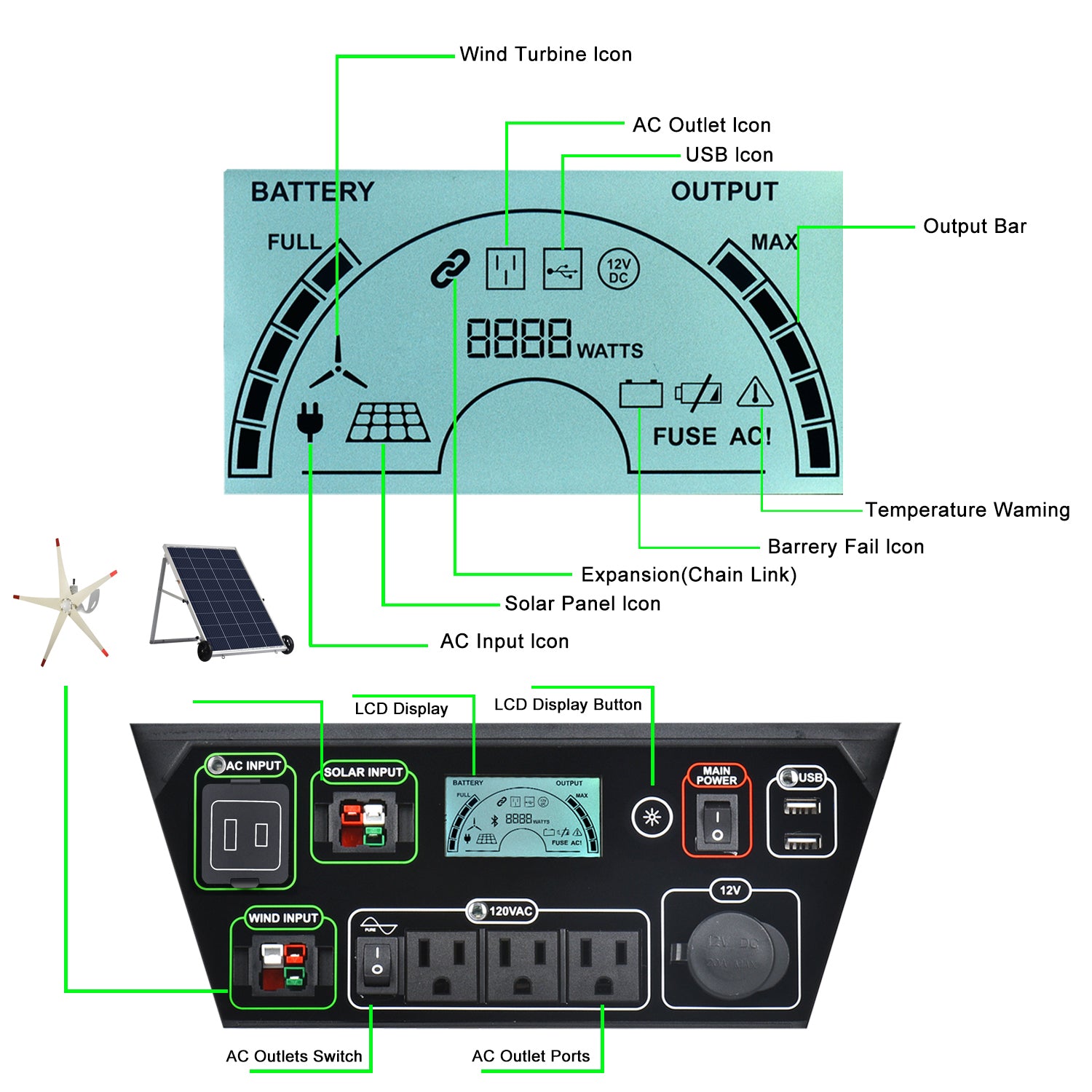 Nature's Generator Elite Front Panel Display