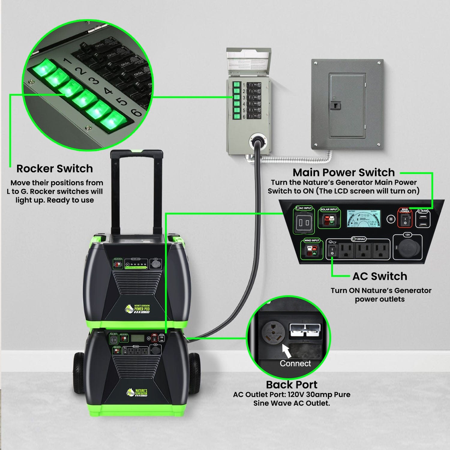 Nature's Generator Elite Transfer Switch Home Integration